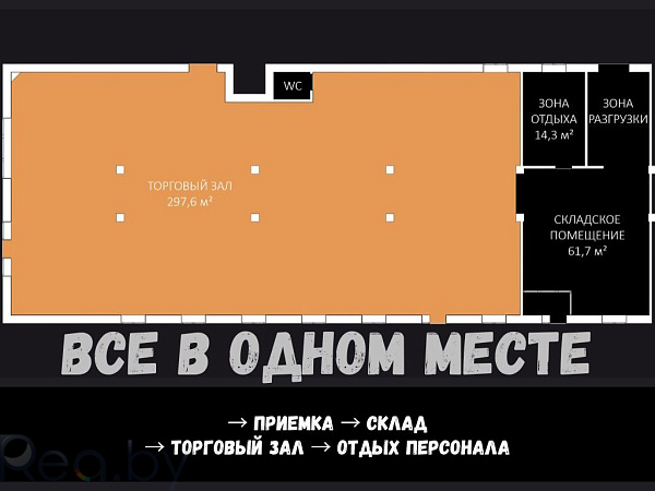 Торговые помещения 373 кв.м., Брест,  В продаже